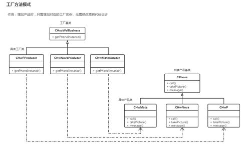 設(shè)計(jì)模式實(shí)踐 工廠模式在國內(nèi)廣告發(fā)布系統(tǒng)中的應(yīng)用